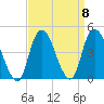 Constable Hook tide chart for Wednesday, September 8, 2021