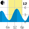 Constable Hook tide chart for Tuesday, October 12, 2021