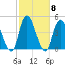Constable Hook tide chart for Friday, October 8, 2021