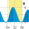 Constable Hook tide chart for Saturday, October 9, 2021