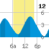 Constable Hook tide chart for Friday, November 12, 2021