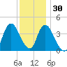 Constable Hook tide chart for Tuesday, November 30, 2021