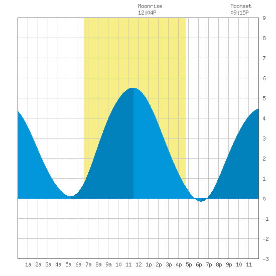 Constable Hook tide chart for Tuesday, November 9, 2021