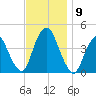 Constable Hook tide chart for Tuesday, November 9, 2021