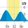 Constable Hook tide chart for Wednesday, December 15, 2021
