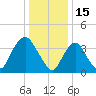Constable Hook tide chart for Saturday, January 15, 2022