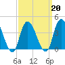 Constable Hook tide chart for Sunday, March 20, 2022