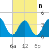 Constable Hook tide chart for Tuesday, March 8, 2022