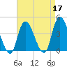Constable Hook tide chart for Sunday, April 17, 2022