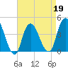 Constable Hook tide chart for Tuesday, April 19, 2022