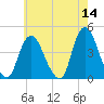 Constable Hook tide chart for Saturday, May 14, 2022