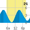 Constable Hook tide chart for Tuesday, June 21, 2022