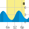 Constable Hook tide chart for Wednesday, June 8, 2022