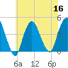 Constable Hook tide chart for Saturday, July 16, 2022