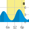 Constable Hook tide chart for Friday, July 8, 2022
