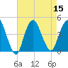 Constable Hook tide chart for Monday, August 15, 2022