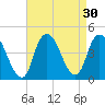 Constable Hook tide chart for Tuesday, August 30, 2022