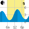 Constable Hook tide chart for Friday, August 5, 2022