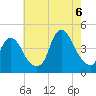 Constable Hook tide chart for Saturday, August 6, 2022