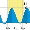 Constable Hook tide chart for Sunday, September 11, 2022