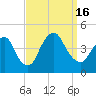 Constable Hook tide chart for Friday, September 16, 2022