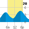 Constable Hook tide chart for Tuesday, September 20, 2022