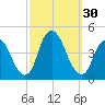 Constable Hook tide chart for Friday, September 30, 2022