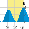 Constable Hook tide chart for Thursday, September 8, 2022