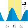 Constable Hook tide chart for Wednesday, October 12, 2022