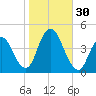 Constable Hook tide chart for Sunday, October 30, 2022