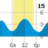 Constable Hook tide chart for Tuesday, November 15, 2022