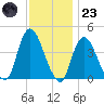 Constable Hook tide chart for Wednesday, November 23, 2022