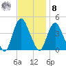 Constable Hook tide chart for Tuesday, November 8, 2022