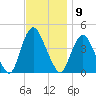 Constable Hook tide chart for Wednesday, November 9, 2022