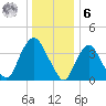 Constable Hook tide chart for Friday, January 6, 2023