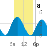Constable Hook tide chart for Sunday, January 8, 2023