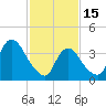 Constable Hook tide chart for Wednesday, February 15, 2023