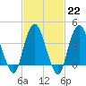 Constable Hook tide chart for Wednesday, February 22, 2023
