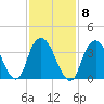 Constable Hook tide chart for Wednesday, February 8, 2023