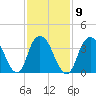 Constable Hook tide chart for Thursday, February 9, 2023