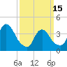 Constable Hook tide chart for Wednesday, March 15, 2023