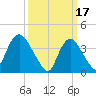 Constable Hook tide chart for Friday, March 17, 2023