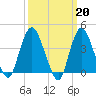 Constable Hook tide chart for Monday, March 20, 2023