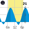 Constable Hook tide chart for Tuesday, March 21, 2023