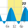 Constable Hook tide chart for Wednesday, March 22, 2023