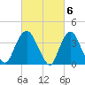 Constable Hook tide chart for Monday, March 6, 2023