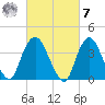 Constable Hook tide chart for Tuesday, March 7, 2023
