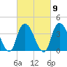 Constable Hook tide chart for Thursday, March 9, 2023