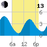 Constable Hook tide chart for Thursday, April 13, 2023