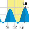 Constable Hook tide chart for Wednesday, April 19, 2023